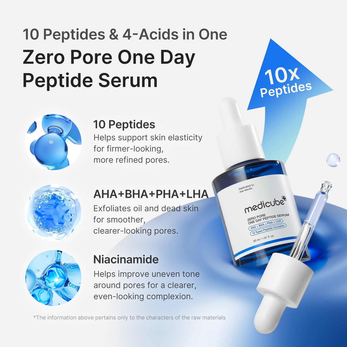 Dúo para el Cuidado de los Poros