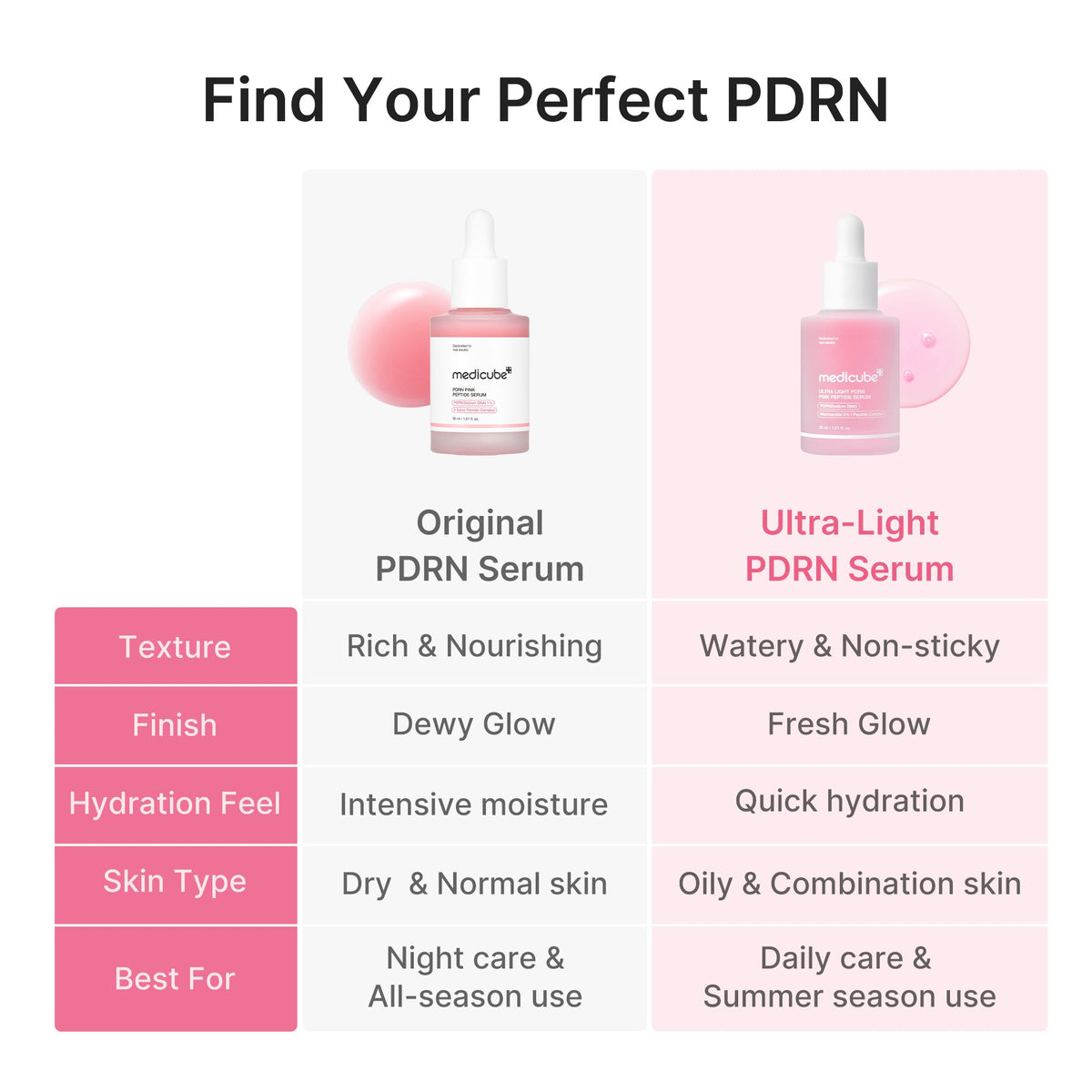 Ultra Light PDRN Pink Peptide Sérum