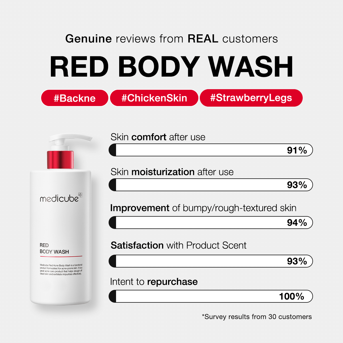 Red Body Wash